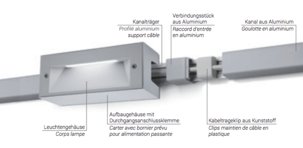 Licht und Kabelsystem für außen Details