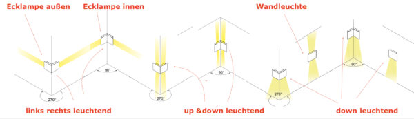 Verschiedene Varianten der Außen Eckleuchte Wandleuchte außen